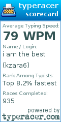 Scorecard for user kzara6