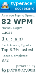 Scorecard for user l_u_c_a_s