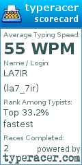 Scorecard for user la7_7ir