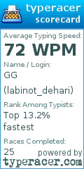 Scorecard for user labinot_dehari