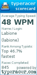 Scorecard for user labione