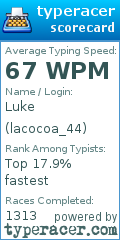 Scorecard for user lacocoa_44
