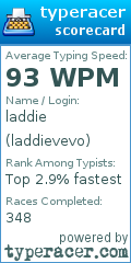 Scorecard for user laddievevo