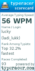 Scorecard for user ladi_lukk