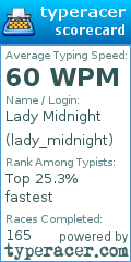 Scorecard for user lady_midnight