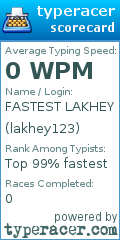 Scorecard for user lakhey123