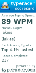 Scorecard for user lakies