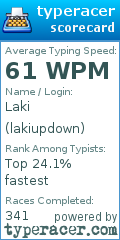 Scorecard for user lakiupdown