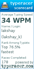 Scorecard for user lakshay_k