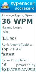 Scorecard for user lala90