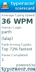 Scorecard for user lalaji