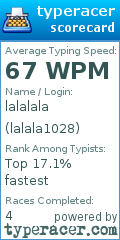 Scorecard for user lalala1028