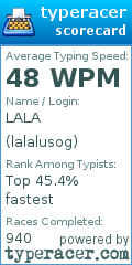 Scorecard for user lalalusog