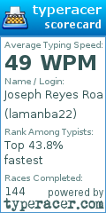 Scorecard for user lamanba22