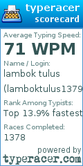 Scorecard for user lamboktulus1379