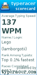 Scorecard for user lamborgotii