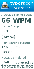 Scorecard for user lamnv