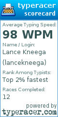 Scorecard for user lancekneega