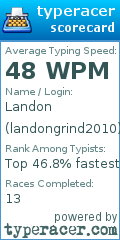 Scorecard for user landongrind2010
