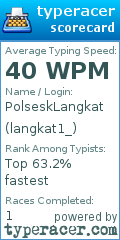 Scorecard for user langkat1_