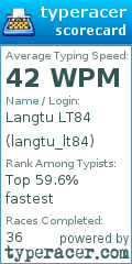 Scorecard for user langtu_lt84