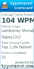 Scorecard for user lapey131