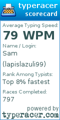 Scorecard for user lapislazuli99