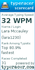 Scorecard for user lara1230
