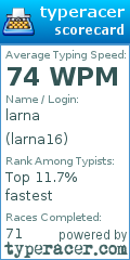 Scorecard for user larna16