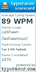 Scorecard for user lashawnious