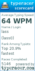Scorecard for user lass0