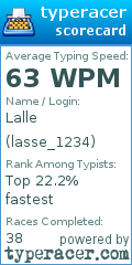 Scorecard for user lasse_1234
