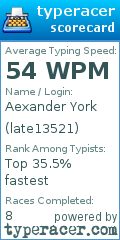 Scorecard for user late13521