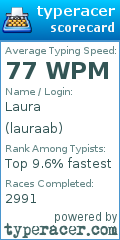 Scorecard for user lauraab