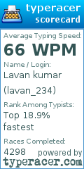 Scorecard for user lavan_234