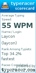 Scorecard for user laycon