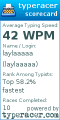Scorecard for user laylaaaaa
