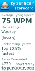 Scorecard for user layvth
