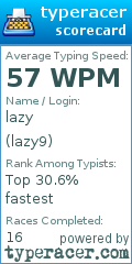 Scorecard for user lazy9