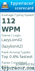 Scorecard for user lazylion42