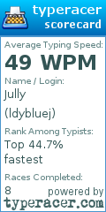 Scorecard for user ldybluej