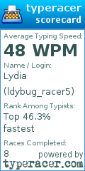 Scorecard for user ldybug_racer5