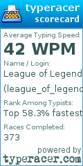 Scorecard for user league_of_legends21