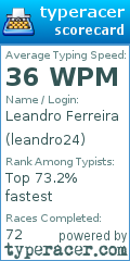 Scorecard for user leandro24