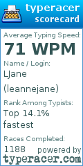 Scorecard for user leannejane