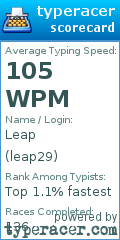 Scorecard for user leap29