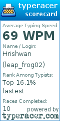 Scorecard for user leap_frog02