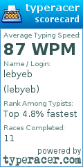 Scorecard for user lebyeb