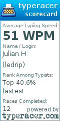 Scorecard for user ledrip