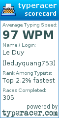 Scorecard for user leduyquang753